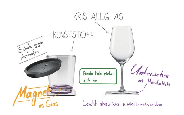 Silwy® Tritan Magnetgläser Mit Untersetzer 2er Set (250 Ml) – Bild 7