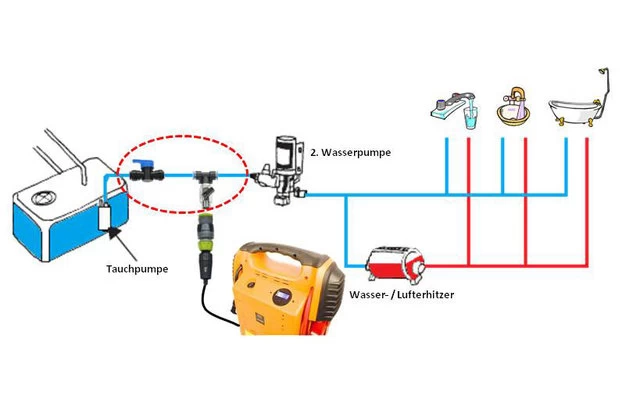 Floe Entwässerungsausrüstung Für Wassersysteme – Bild 2