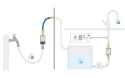 Alb Filter PRO CAMPER Set Trinkwasserfilter Kombination | Mit GEKA Anschluss I Titan