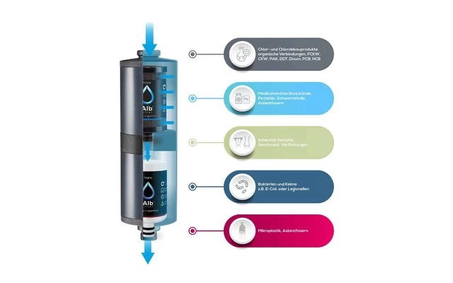 Alb Filter FUSION Active+Nano Trinkwasserfilter - Camping-Set: Travel - Mit GEKA Anschluss - Silber – Bild 3