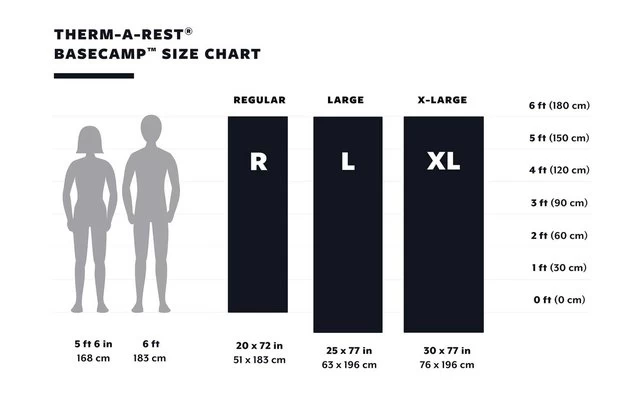 Therm-a-Rest BaseCamp Poseidon Blue Isomatte Large – Bild 4