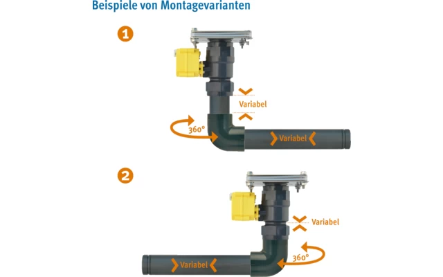 Lilie Elektrisches Kugelhahnventil-System - Kunststoff, 1 Zoll – Bild 2